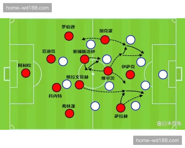 加克波6球利物浦锋线轮换选择，前场串联与射门效率评估